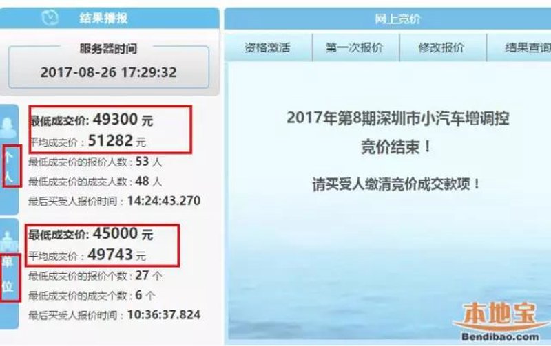未来汽车市场的趋势:电动车能否逆袭燃油车?